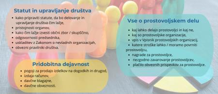 tema delavnice_za društva